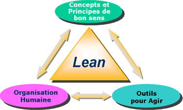 Le Lean Manufacturing